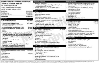 2024 Chevrolet Silverado 2500 HD ZR2